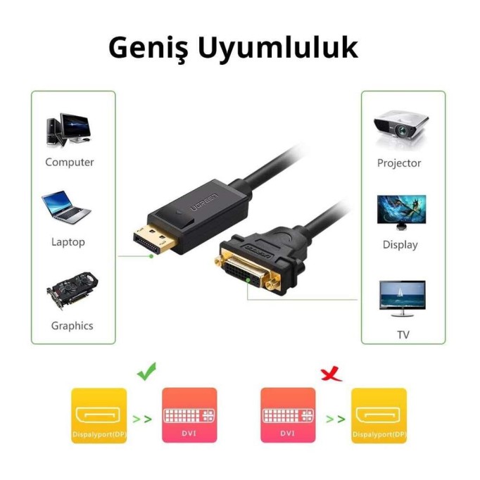 Ugreen DisplayPort Erkek to DVI 24+5 Dişi Çevirici Dönüştürücü 15 CM