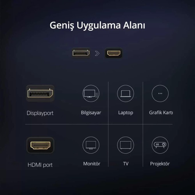 Ugreen DisplayPort to HDMI 1080P Dönüştürücü Adaptör Siyah