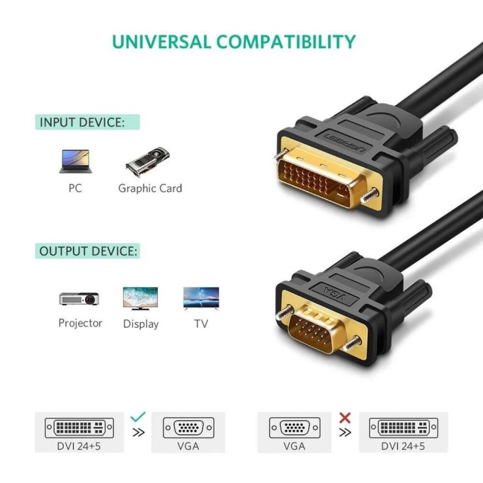 Ugreen DVI 24+5 to VGA Dönüştürücü Görüntü Aktarma Kablosu 1.5 Metre