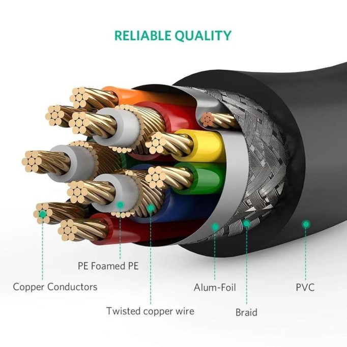 Ugreen DVI 24+5 to VGA Dönüştürücü Görüntü Aktarma Kablosu 2 Metre