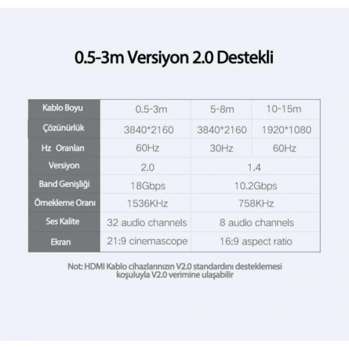 UGREEN HD104 Yüksek Hızlı 4K HDMI Kablo 15 Metre