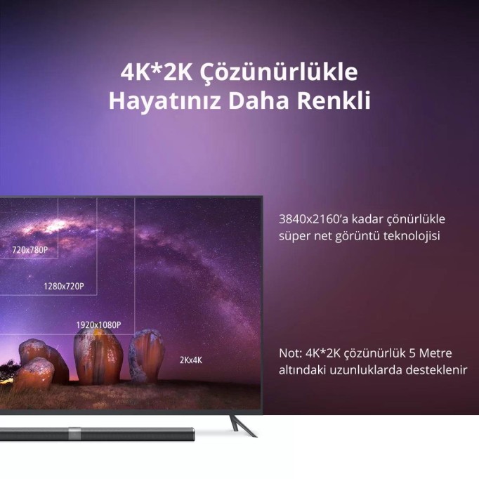 UGREEN HD104 Yüksek Hızlı 4K HDMI Kablo 2 Metre