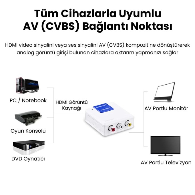 UGREEN HDMI AV Çevirici Adaptör