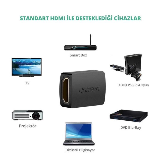 Ugreen HDMI Birleştirme Uzatma Aparatı