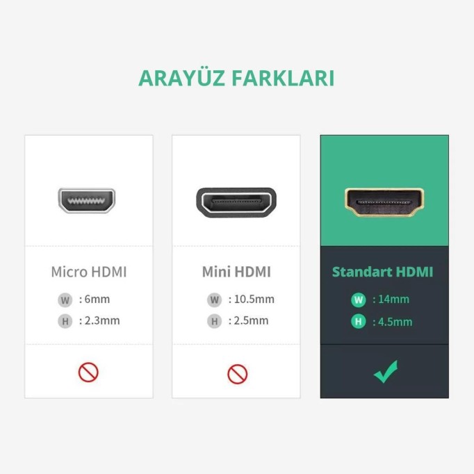 Ugreen HDMI Birleştirme Uzatma Aparatı