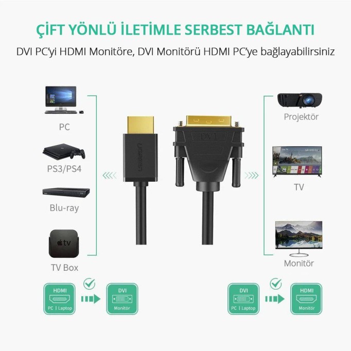 Ugreen HDMI DVI 1080P Çift Yönlü Görüntü Aktarma Kablosu 1 Metre