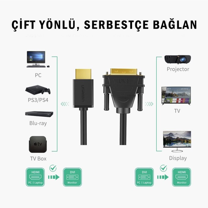 Ugreen HDMI DVI 1080P Çift Yönlü Görüntü Aktarma Kablosu 10 Metre