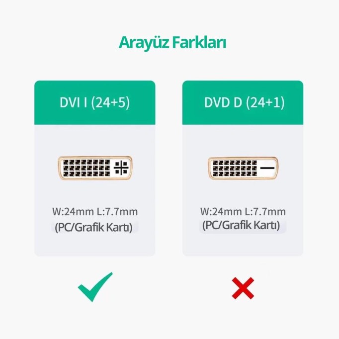 Ugreen HDMI to DVI 24+5 Dönüştürücü Kablo