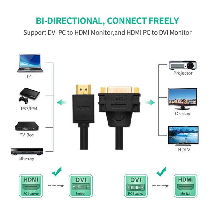 Ugreen HDMI to DVI 24+5 Dönüştürücü Kablo