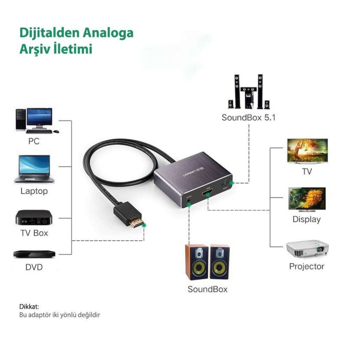 Ugreen HDMI To HDMI Optik ve 3.5mm Ses Dönüştürücü