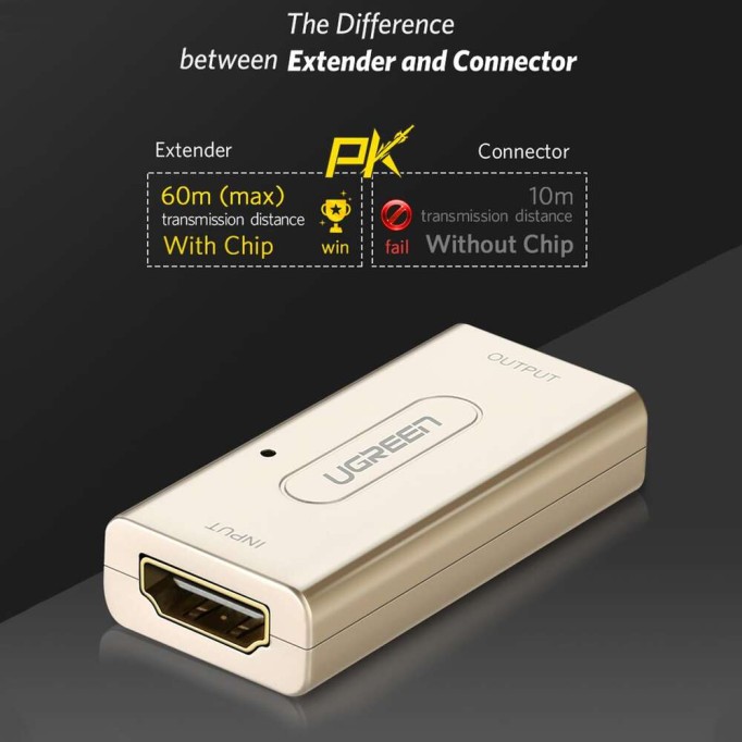 Ugreen HDMI to HDMI Sinyal Yükseltici Extender