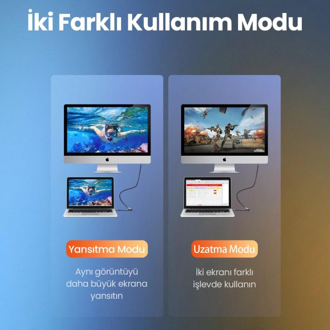 Ugreen HDMI to Mini DP 4K Ses ve Görüntü Aktarım Adaptör Gri