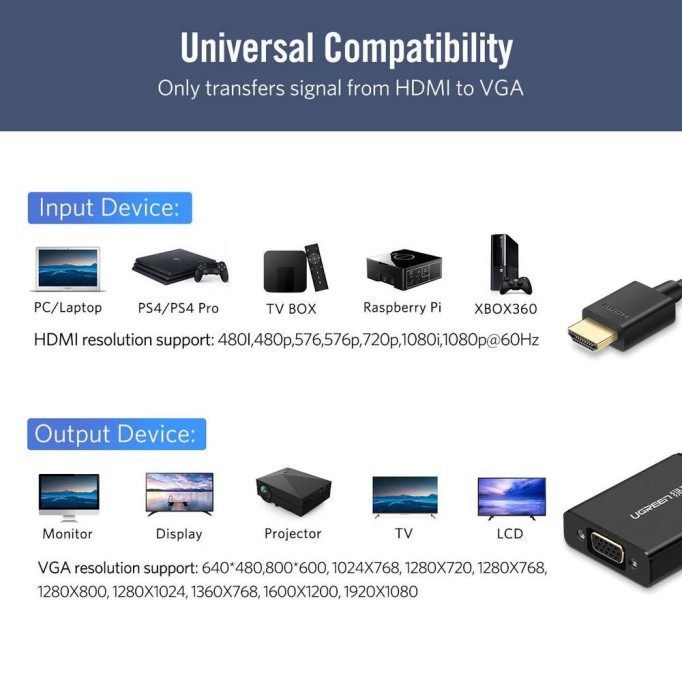 Ugreen HDMI to VGA AUX Dönüştürücü Siyah