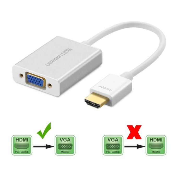 Ugreen HDMI to VGA AUX Dönüştürücü Siyah