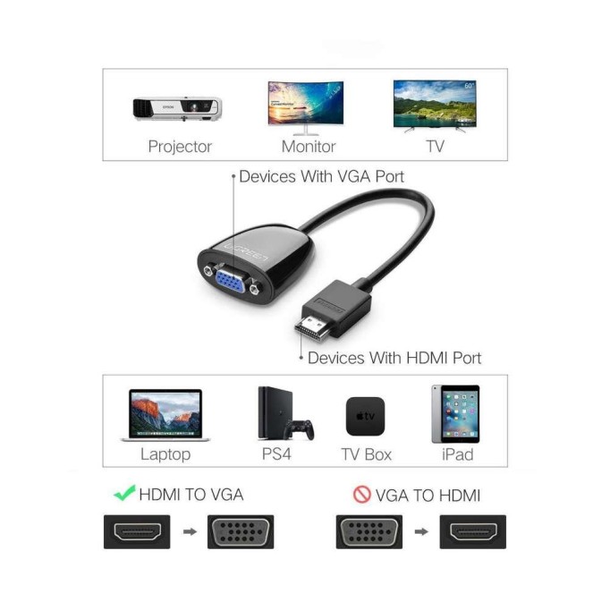 Ugreen HDMI to VGA Dişi Çevirici Adaptör Siyah Ugreen HDMI to VGA Dişi Çevirici Adaptör Siyah