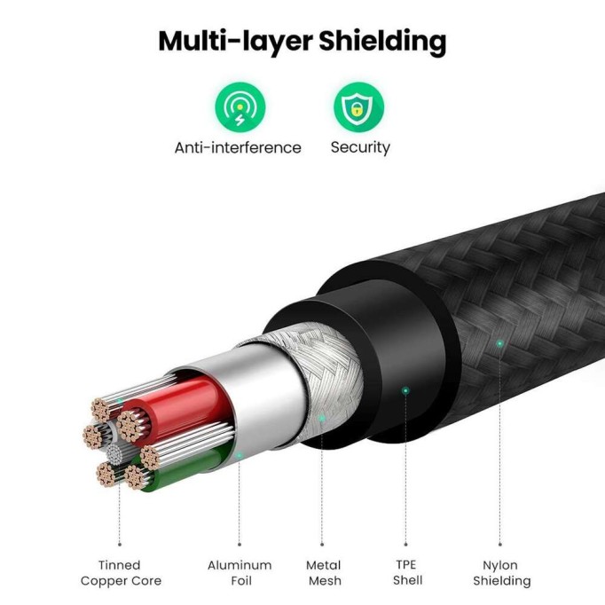 Ugreen Lightning iPhone Örgülü Data ve Şarj Kablosu Siyah 1.5 Metre