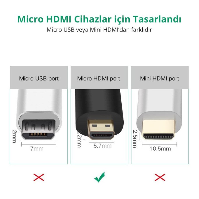 Ugreen Micro HDMI to HDMI Dönüştürücü Adaptör