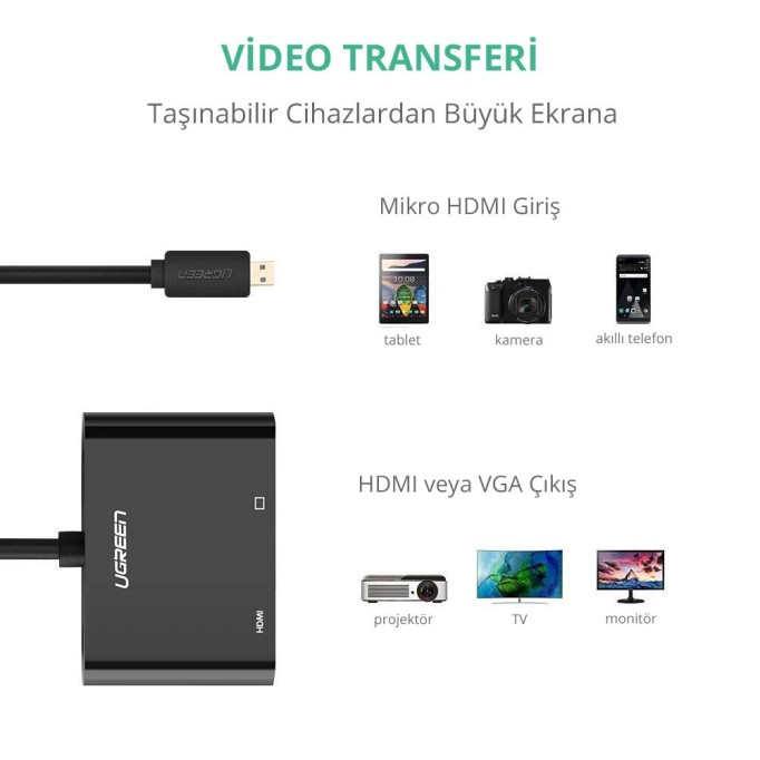Ugreen Micro HDMI to HDMI VGA Aux Dönüştürücü Adaptör