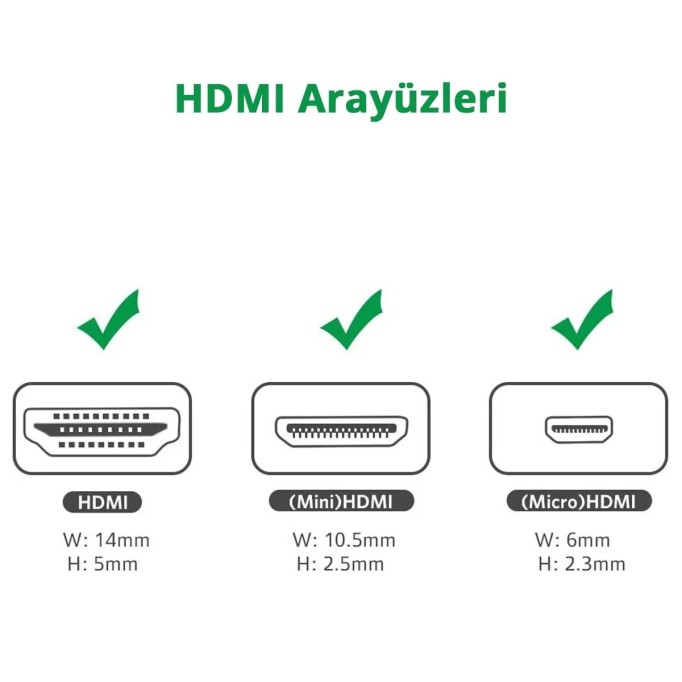 UGREEN Micro Mini HDMI Dönüştürücü Adaptör