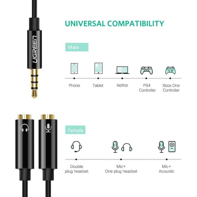 Ugreen Mikrofon ve Kulaklık Ayırıcı 3.5mm Y Kablo Beyaz