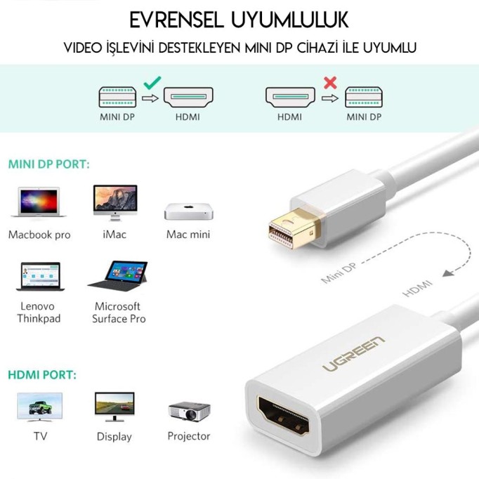 UGREEN Mini Displayport HDMI Dönüştürücü Adaptör Beyaz