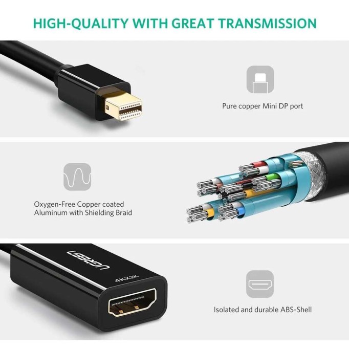 UGREEN Mini Displayport HDMI Dönüştürücü Adaptör Siyah