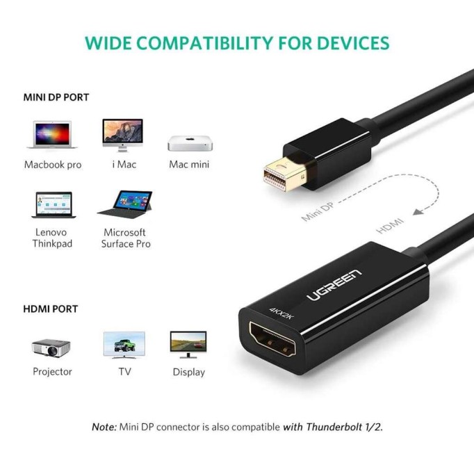 UGREEN Mini Displayport HDMI Dönüştürücü Adaptör Siyah