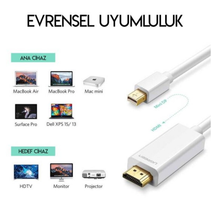 Ugreen Mini Displayport HDMI Dönüştürücü Kablo 1.5 Metre