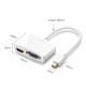 Ugreen Mini Displayport to HDMI VGA Dönüştürücü Beyaz