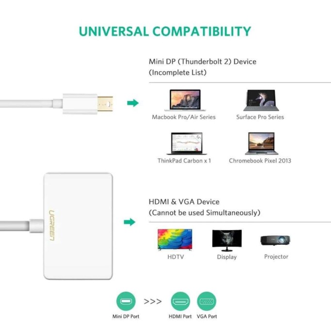 Ugreen Mini Displayport to HDMI VGA Dönüştürücü Siyah