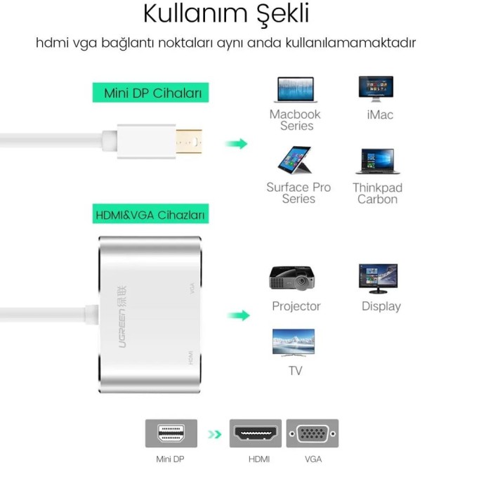 Ugreen Mini DisplayPort to VGA 4K HDMI Dönüştürücü Adaptör Gümüş