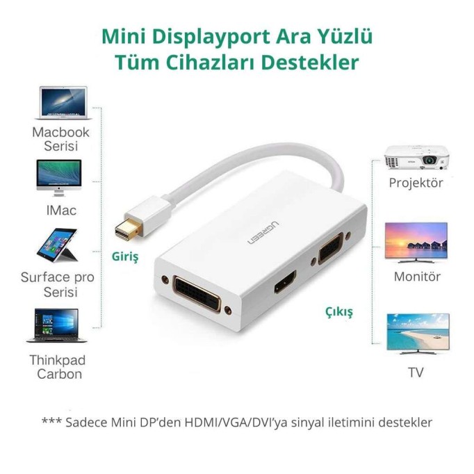 Ugreen Mini DP to HDMI DVI VGA Görüntü Dönüştürücü Adaptör Beyaz