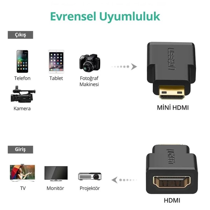 Ugreen Mini HDMI to HDMI Dönüştürücü Adaptör