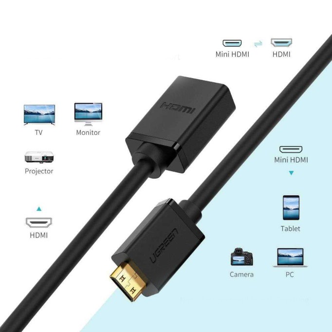 Ugreen Mini HDMI to HDMI Dönüştürücü Kablo Ugreen Mini HDMI to HDMI Dönüştürücü Kablo
