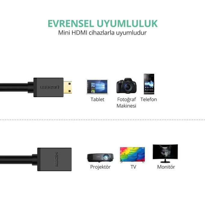 Ugreen Mini HDMI to HDMI Dönüştürücü Kablo