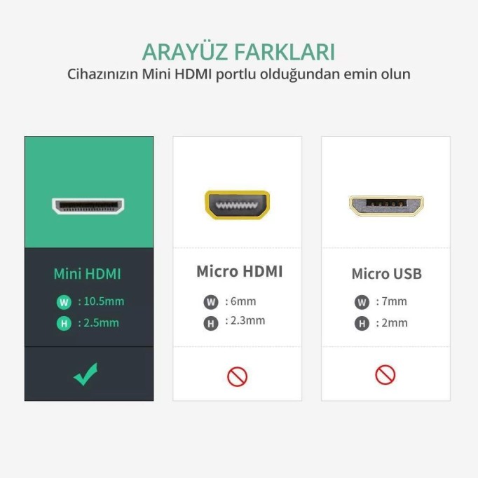 Ugreen Mini HDMI to HDMI Dönüştürücü Kablo