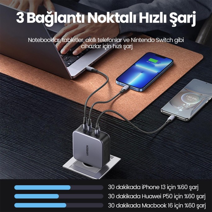 Ugreen Nexode 140W USB Type-C QC 4.0 PD 3.1 GaN 3 Portlu Hızlı Şarj Cihazı