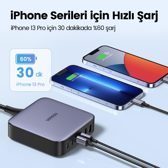Ugreen Nexode 200W GaN II 6 Portlu Masaüstü Hızlı Şarj Cihazı İstasyonu