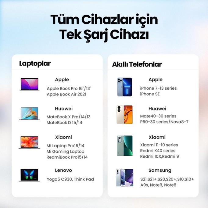 Ugreen Nexode 200W GaN II 6 Portlu Masaüstü Hızlı Şarj Cihazı İstasyonu