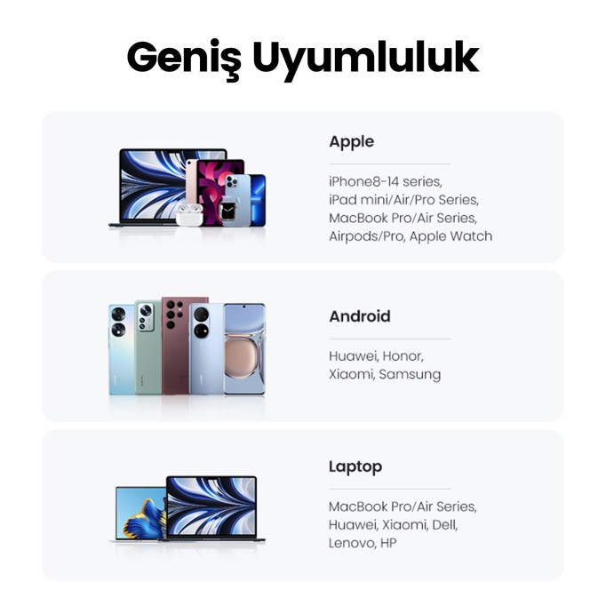 Ugreen Nexode 45W USB Type-C QC 4.0 PD GaN X 2 Portlu Hızlı Şarj Cihazı