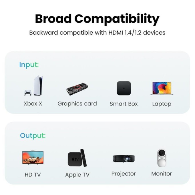 Ugreen Örgülü HDMI 2.0 4K 60Hz Görüntü Aktarım Kablosu 10 Metre