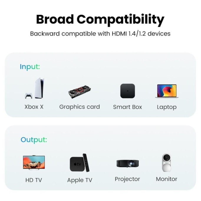 Ugreen Örgülü HDMI 2.0 4K 60Hz Görüntü Aktarım Kablosu 3 Metre Ugreen Örgülü HDMI 2.0 4K 60Hz Görüntü Aktarım Kablosu 3 Metre