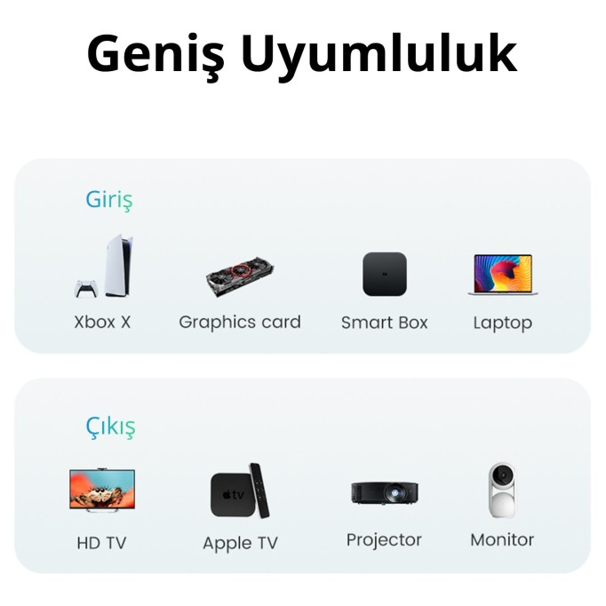 Ugreen Örgülü HDMI 2.0 4K 60Hz Görüntü Aktarım Kablosu 3 Metre