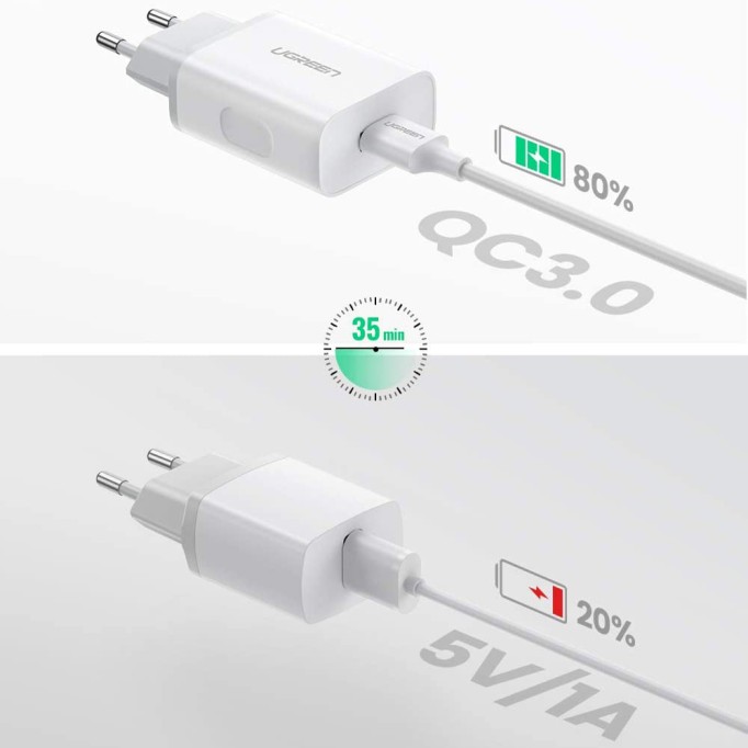 Ugreen Qualcomm QC 3.0 USB Hızlı Şarj Cihazı