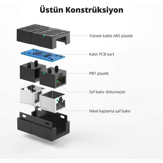 Ugreen RJ45 Ethernet Kablosu Uzatma Aparatı Siyah