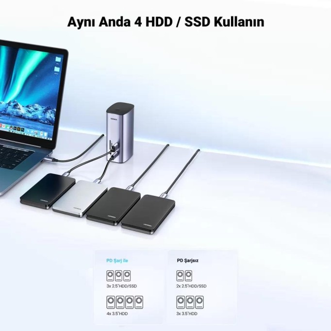 Ugreen Type-C 12 Çıkışlı 8K HDMI USB C Gen 3.1 Gigabit RJ45 Çalışma İstasyonu