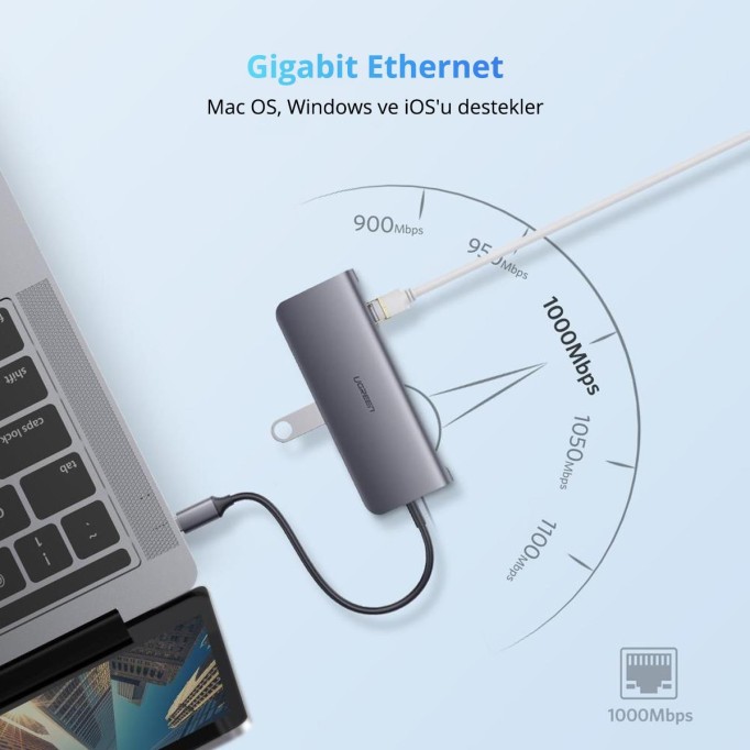 Ugreen Type-C 4K HDMI VGA Ethernet Kart Okuyucu USB Dönüştürücü
