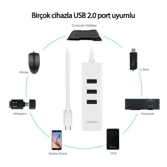 Ugreen Type-C Ethernet Dönüştürücü ve USB Çoklayıcı