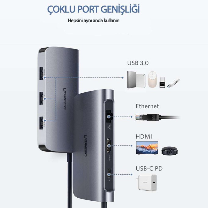 Ugreen Type-C HDMI Ethernet USB PD Dönüştürücü