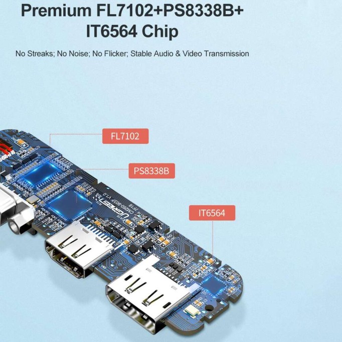 Ugreen Type-C HDMI VGA Displayport Dönüştürücü Adaptör